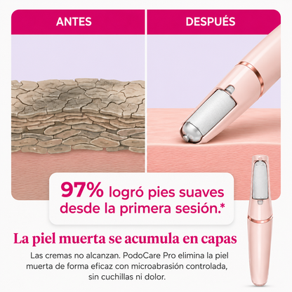 PodoCare Pro - EL CUIDADO DE LUJO PARA TUS PIES