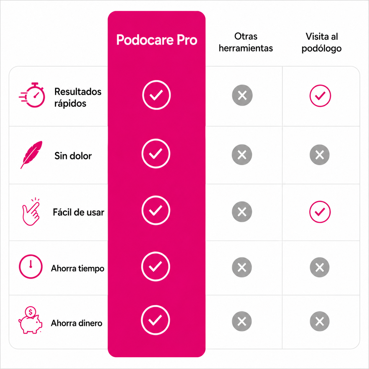 PodoCare Pro - EL CUIDADO DE LUJO PARA TUS PIES