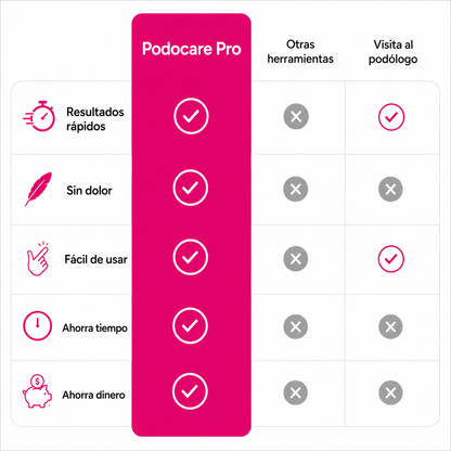 PodoCare Pro - EL CUIDADO DE LUJO PARA TUS PIES